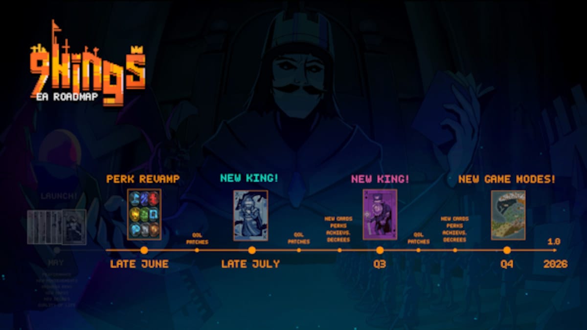 9 kings is a fast-paced roguelike kingdom builder roadmap